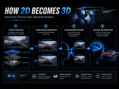 #1 IMMERSIVE VIEWING UPGRADE 2026